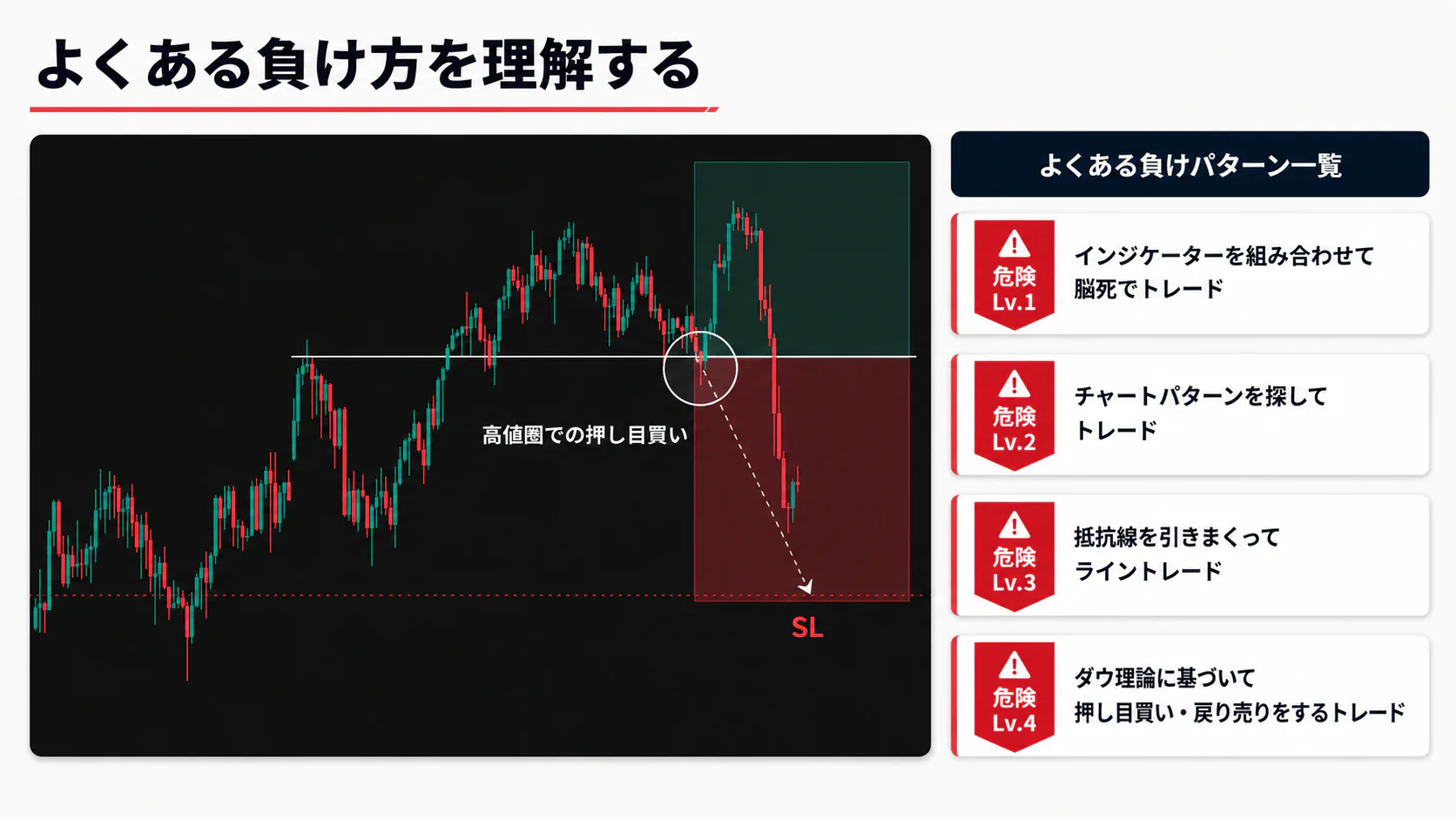よくある負け方を理解する図解