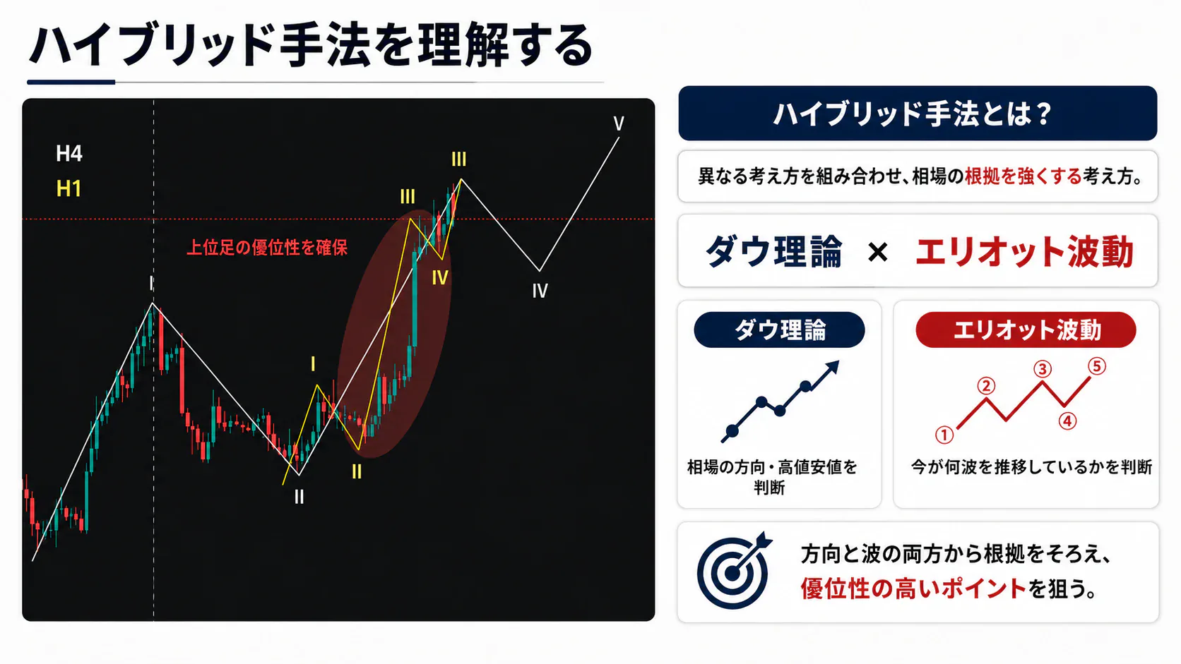 ハイブリッド手法を理解する図解
