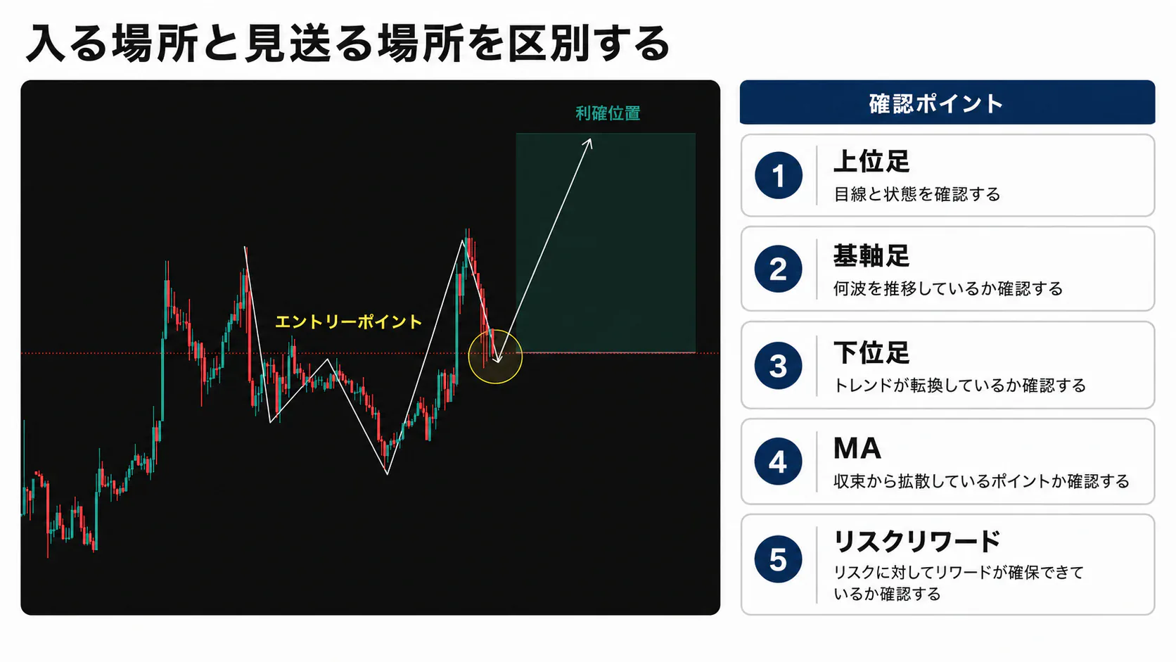 入る場所と見送る場所を区別する図解